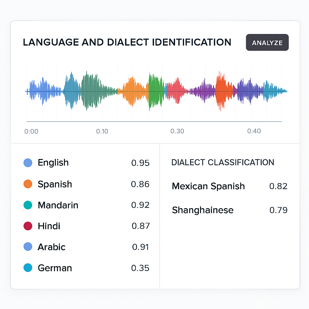 Language identification